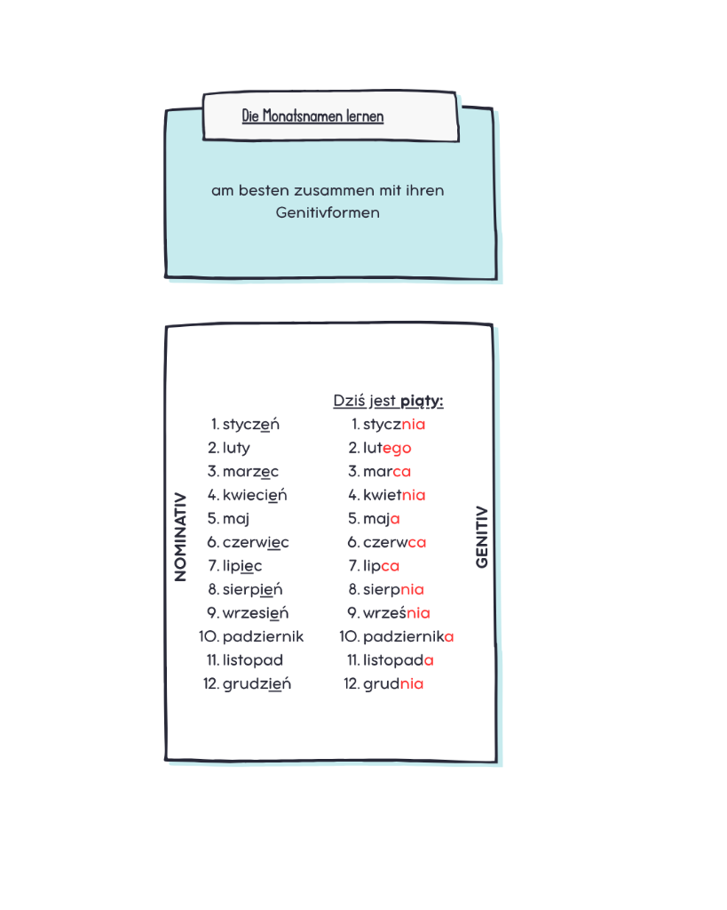 Die Monatsnamen lernen